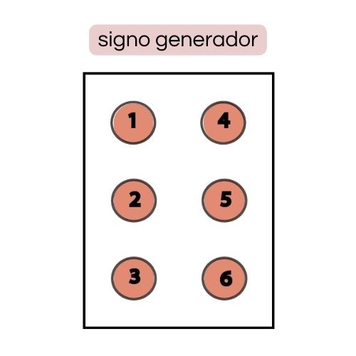 Imagen: En la foto se observa el signo generador del sistema de lectoescritura Braille.